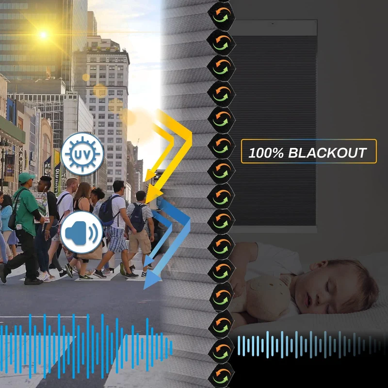 Motorized | Blackout | Rechargeable | Cellular Shades | Customizable