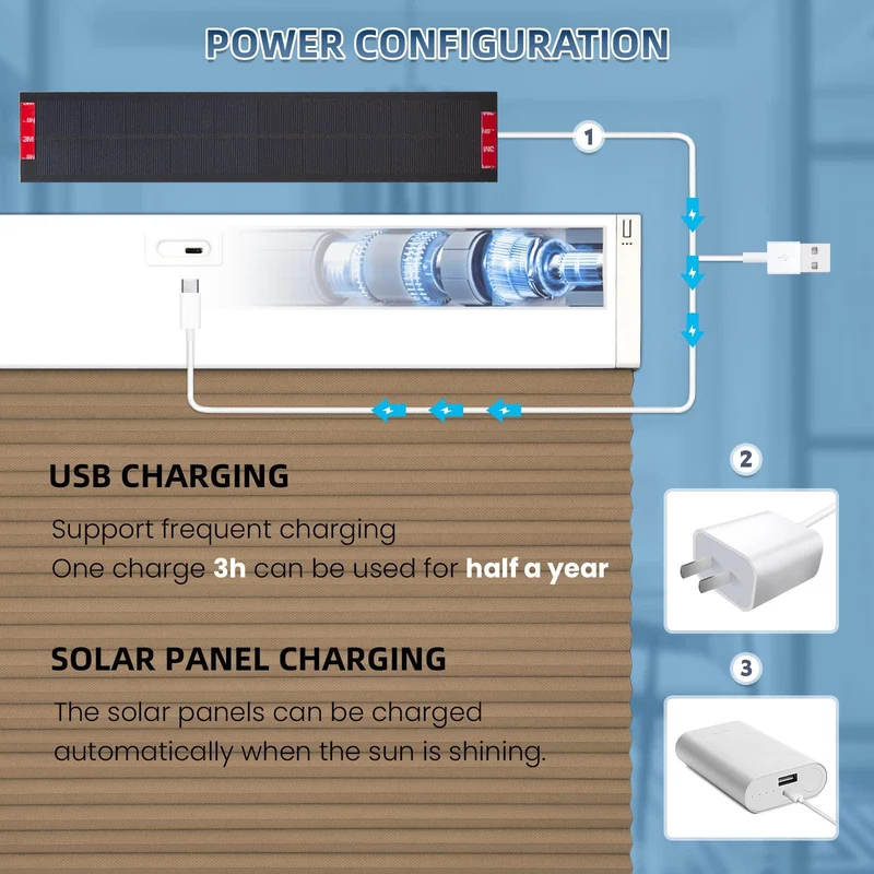 Motorized | Blackout | Rechargeable | Cellular Shades | Customizable