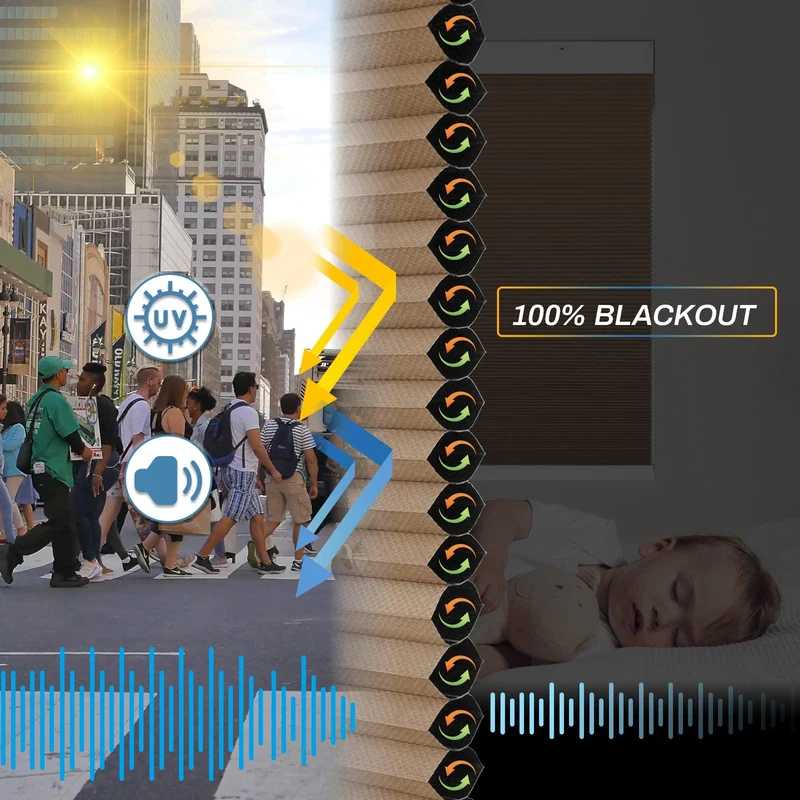Motorized | Blackout | Rechargeable | Cellular Shades | Customizable